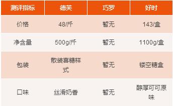 七夕巧克力表白礼盒,七夕表白神器巧克力