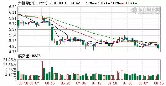 力帆汽车为什么赚钱,力帆现负债多少钱