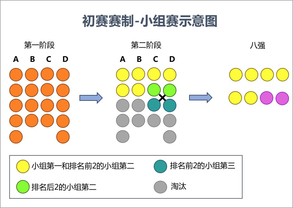 图霸争锋·初赛十八强巡礼｜协和八
