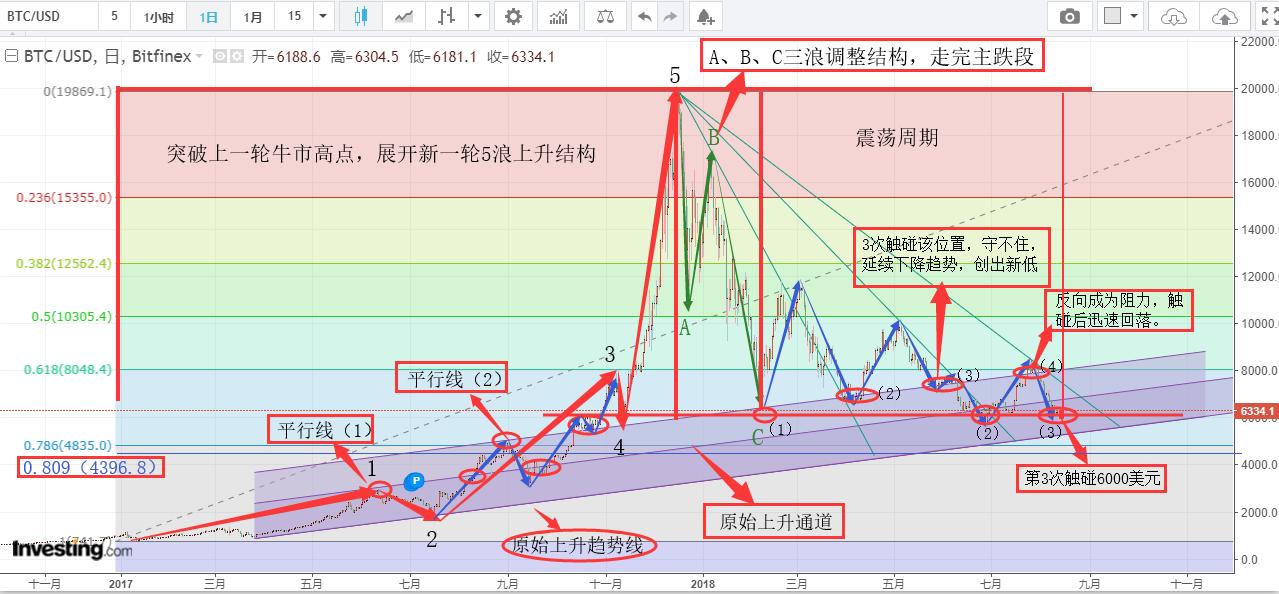 缠师讲期货,缠师说的成分股行情