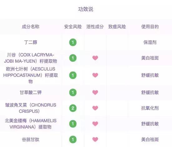 小红书的水乳是正品吗,水乳套装排行榜前十名小红书