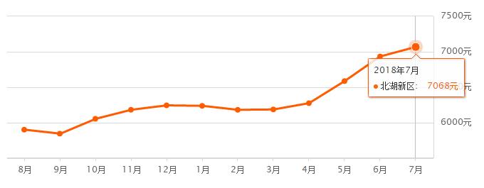 济宁房价二手房,济宁兖州最新二手房房价