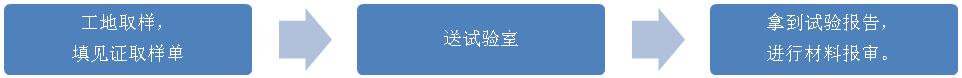 检测见证取样员手册最新版,施工资料员见证取样