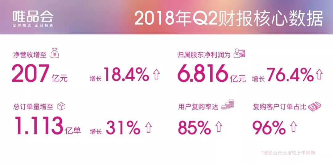 独家｜回归特卖：一场唯品会式的“饱和攻击”