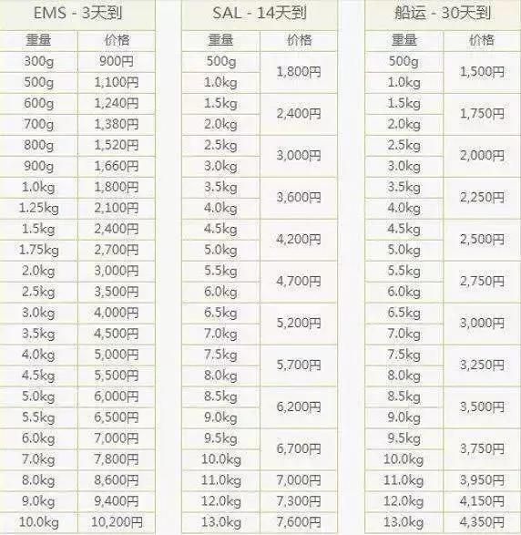 实用丨七夕节直男送礼物前应该知道这些!