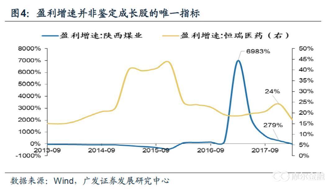 成长股是什么意思通俗易懂,成长股的意思