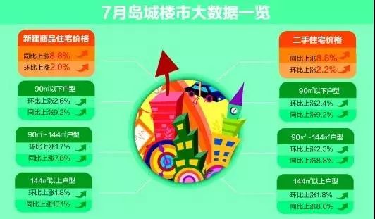 青岛市北区凯德广场二手房房价,青岛澳门路如意花园二手房房价