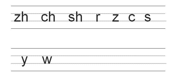 小学拼音入门基础知识,小学学拼音最简单好记的方法