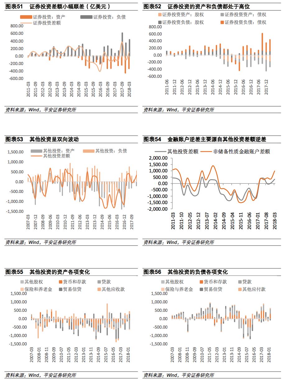 经常账户收支,经常账户盈余下降