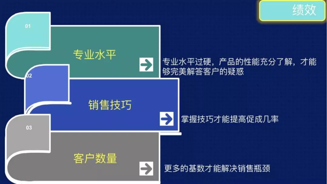 销售被拒绝如何幽默成交,面对顾客还价的销售技巧