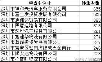 交通安全防控五类重点违法行为,八类重点交通违法行为