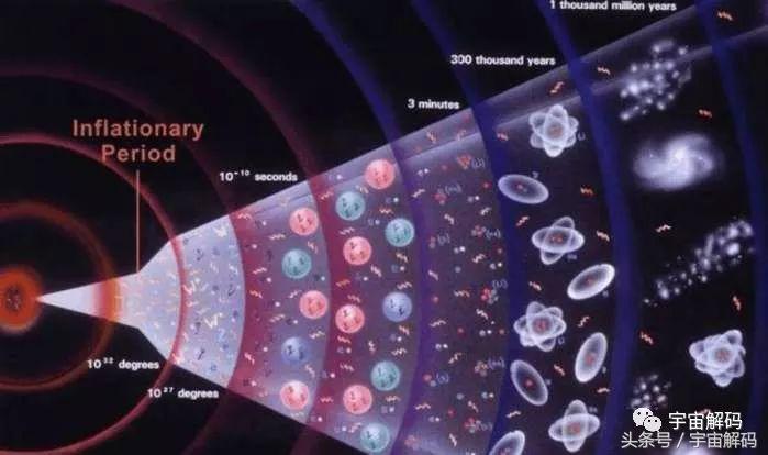 平行宇宙和原来的宇宙有什么关系,平行宇宙理论深度解析