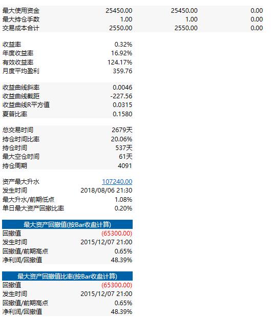 期货交易在线分析系统软件,期货行情软件源代码