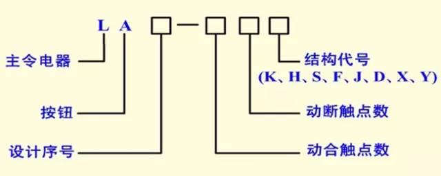 电工必须掌握的几种常用开关,电工按钮开关接线实物图