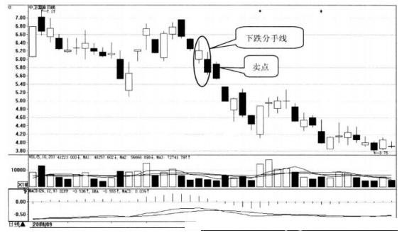 下跌过程中出现大阳线意味着,股价在下跌途中出现大阴线