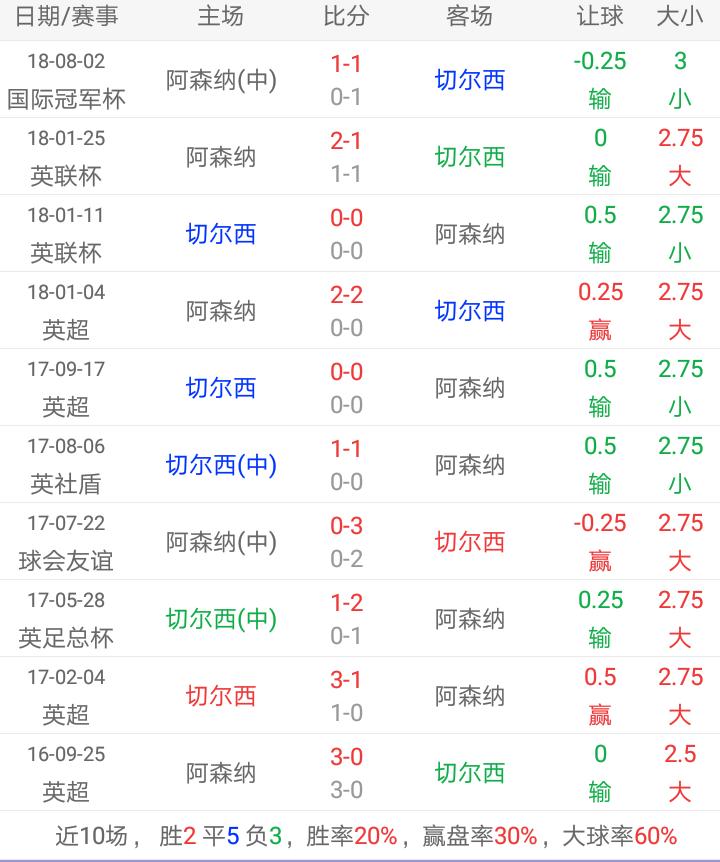 阿森纳爆冷负埃弗顿足彩,阿森纳vs阿斯顿维拉足彩