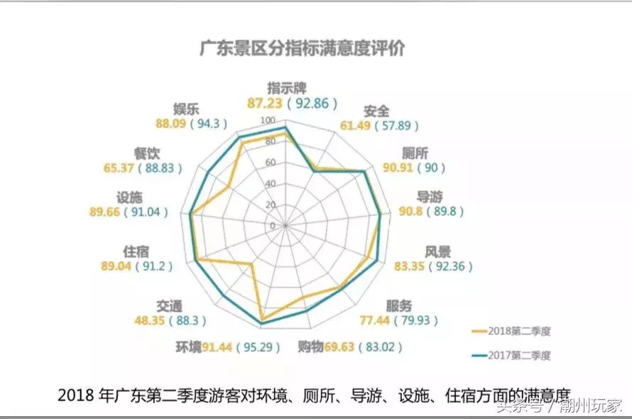 潮州五大景区,潮州最值得去的景点排名前十