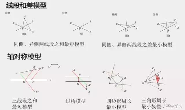 初中数学几何模型教具,初中数学几何滑梯模型