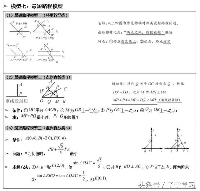 初中数学几何模型教具,初中数学几何滑梯模型