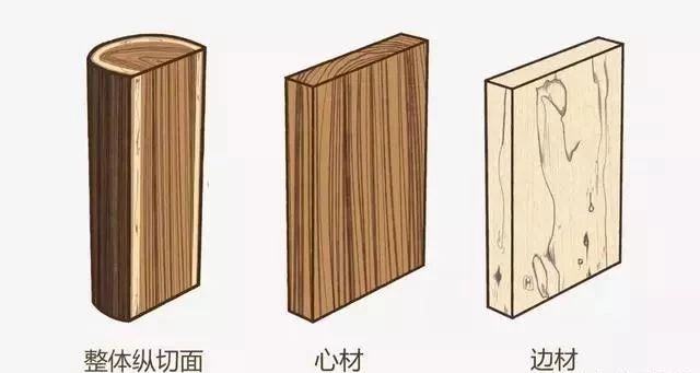 家具板材木材怎么选,家具的板材分为哪几种木材