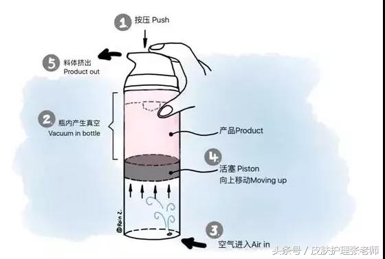 化妆品试用装和正品有什么区别,正规化妆品外包装标准