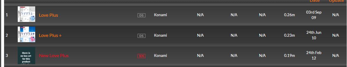 你的三个女朋友毁在了科乐美的手里