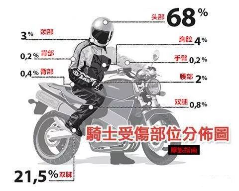 摔车后补救,摔车后怎么办