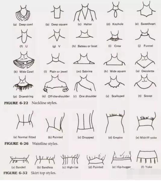 服装设计专业有哪些前途,服装设计行业怎样