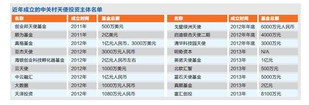 想创业不知道从哪儿入手如何创业,我想创业但不知道干什么