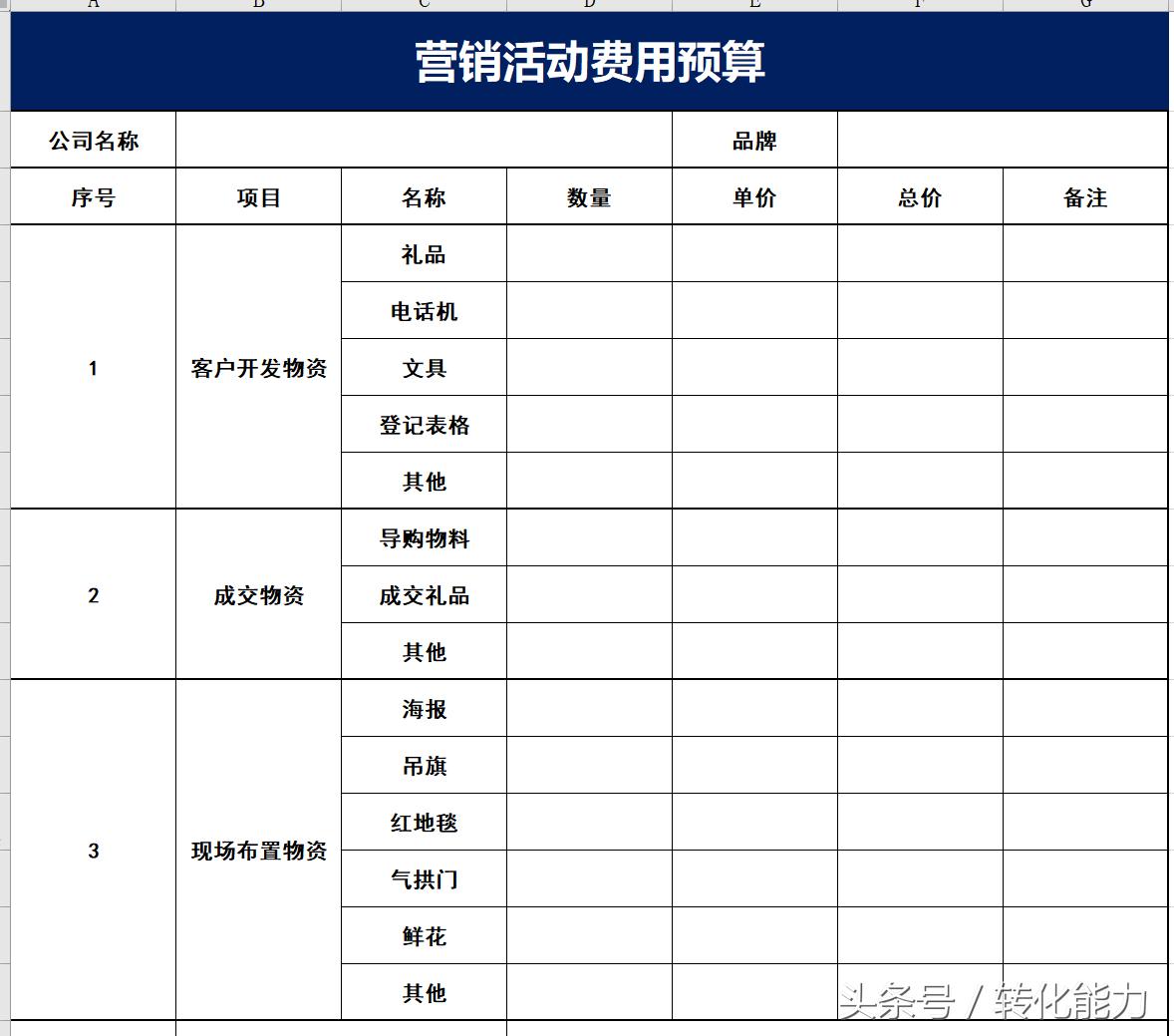 怎么写一个热点营销策划文章,营销策划思维知识干货分享