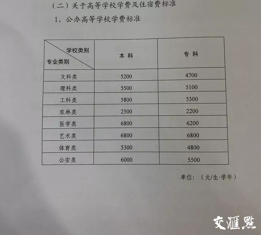 常州交学费一般都是交到哪里,常州学费标准调整