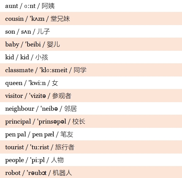 小学英语高频词汇表带音标,小学英语1-6年级必背单词带音标