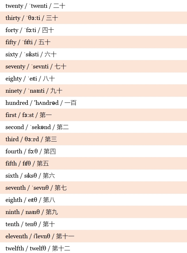 小学英语高频词汇表带音标,小学英语1-6年级必背单词带音标