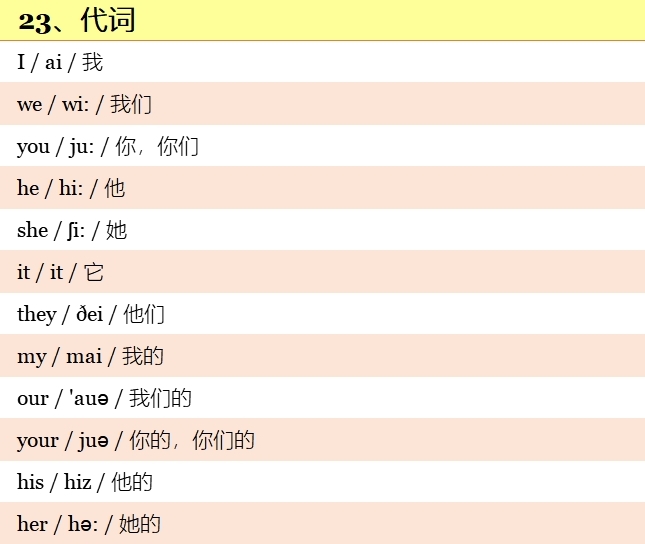 小学英语高频词汇表带音标,小学英语1-6年级必背单词带音标