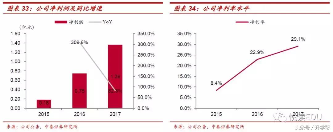 天立教育hk01773,天立教育深圳校区