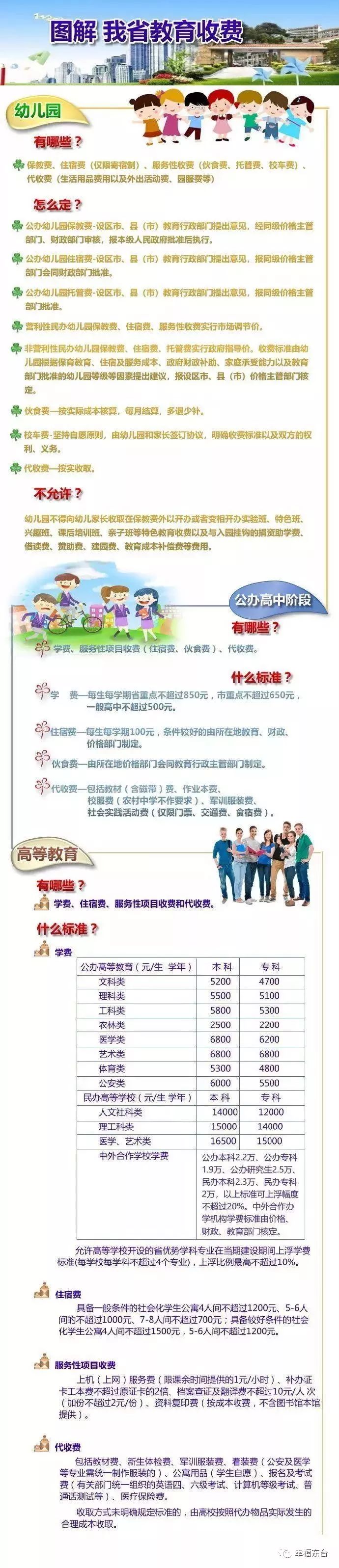 东台中学报名缴费的方式,东台中学学费一学期多少钱