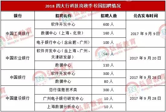 银行科技岗招聘哪些专业,银行科技岗招聘35岁限制