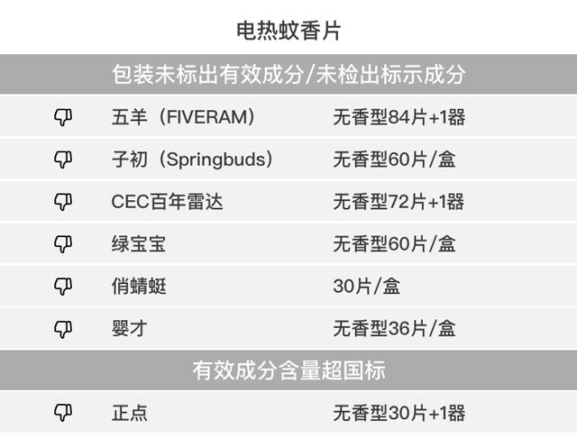 驱蚊产品测评100只蚊子,驱蚊产品测评315