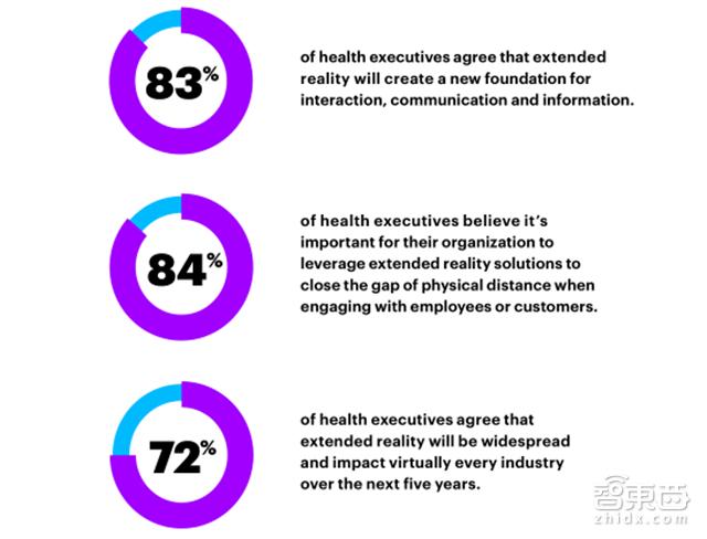 埃森哲数字技术展望,埃森哲健康展望