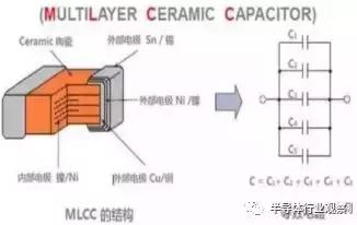 日本核心器件,日本被动元器件