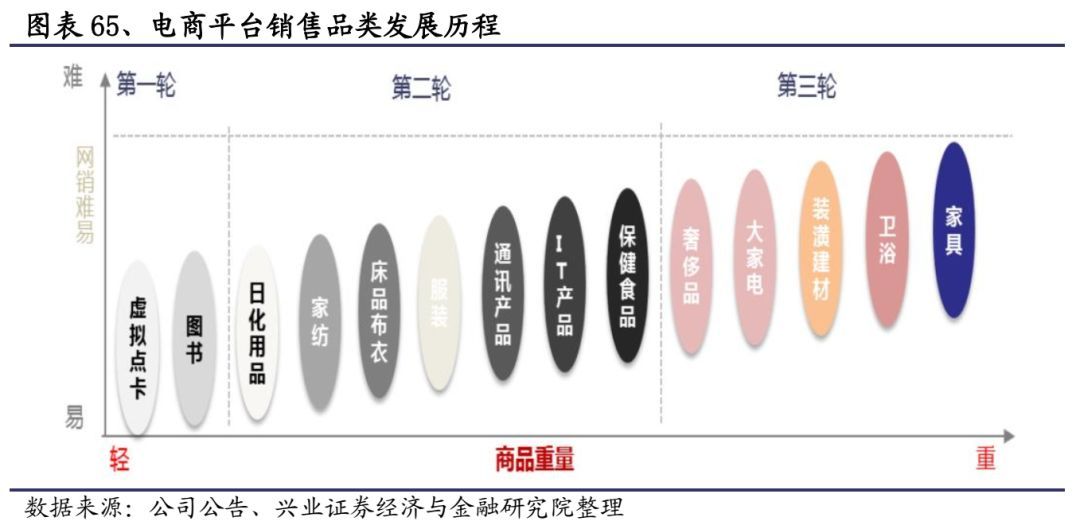 顺丰快递发力物流,重磅上新顺丰包邮