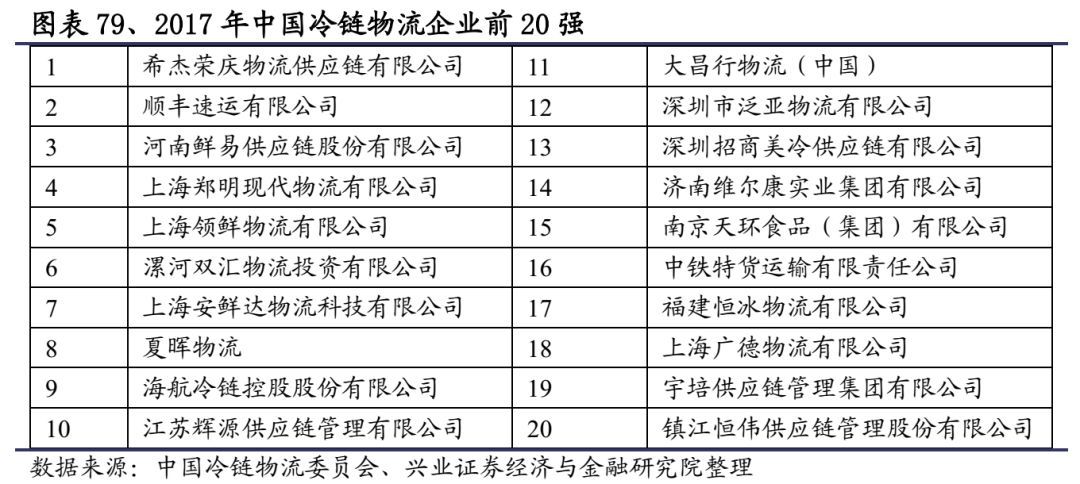 顺丰快递发力物流,重磅上新顺丰包邮
