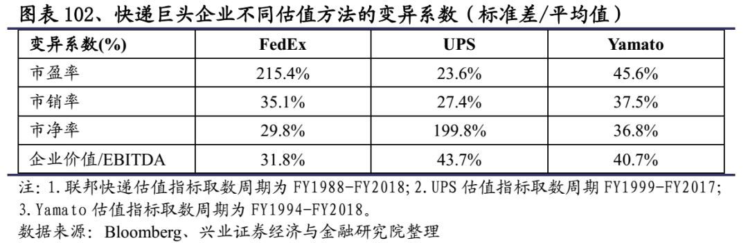 顺丰快递发力物流,重磅上新顺丰包邮