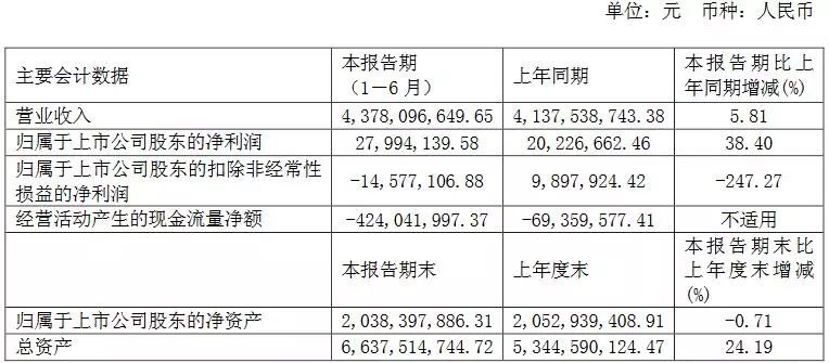 利亚德业绩预增,利亚德半年报业绩