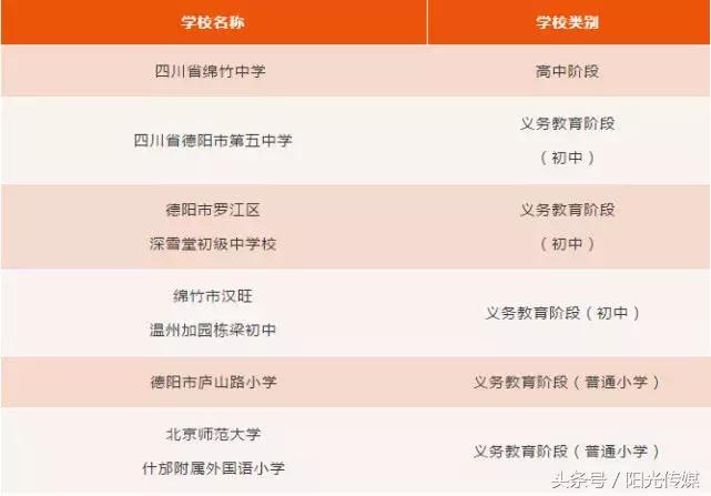 骄傲！德阳这6所学校上榜国家级名单！有你母校吗？