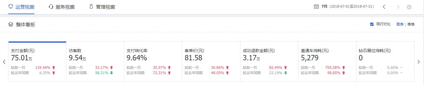 淘宝直通车最新引流方法,淘宝直通车快速引流方法