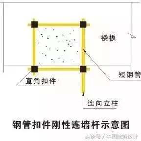脚手架支撑系统搭设规范及图解,外脚手架搭设标准讲解图文并茂