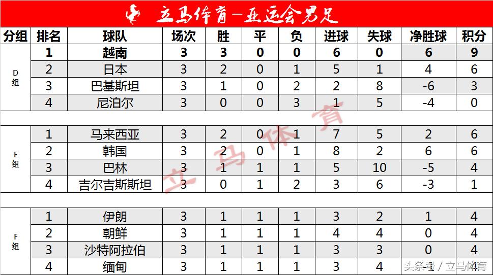 亚运会男足中国队赛程表4强名单,亚运会男足十六强赛程确定表