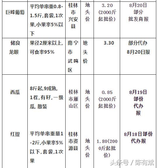 石榴芒果橘子葡萄,芒果石榴同种类的水果