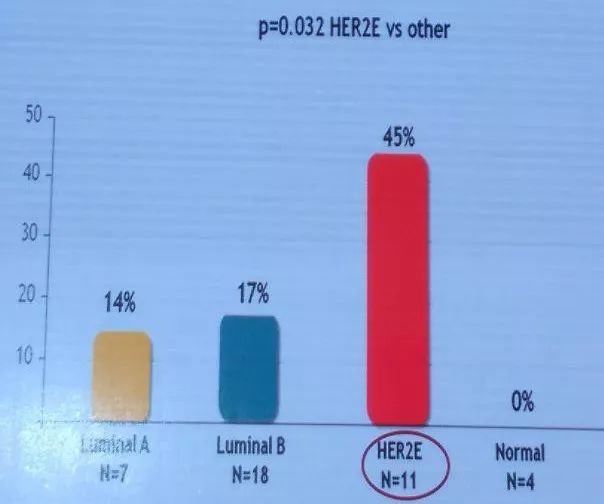 如何判断乳腺癌内分泌治疗耐药,乳腺癌内分泌治疗怎么看是否耐药